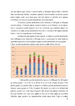 Diplomdarbs 'Jauniešu nodarbinātības problēmas Latvijā', 39.