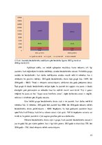 Diplomdarbs 'Jauniešu nodarbinātības problēmas Latvijā', 43.