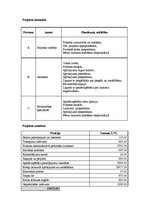 Paraugs 'Bērnu rotaļu laukuma ierīkošana', 4.