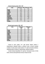 Konspekts 'Slovākijas eksports un imports', 2.