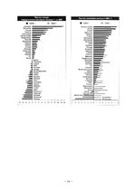 Referāts 'ВВП - важнейший макроэкономический показатель системы национальных счетов', 39.