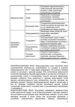 Referāts 'Эволюционный менеджмент', 5.