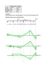 Konspekts 'Daudzlaidumu locīklu sijas aprēķins', 7.