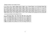 Konspekts 'Daudzlaidumu locīklu sijas aprēķins', 14.