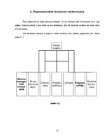 Prakses atskaite 'Praktisko mācību atskaite', 13.