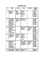 Paraugs 'Scenārija plāns dzimšanas dienas svinībām', 3.