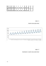 Referāts 'Dinamikas rindu analīzes praktiskā izmantošana mārketinga un reklāmas pētīšanā', 22.