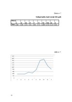 Referāts 'Dinamikas rindu analīzes praktiskā izmantošana mārketinga un reklāmas pētīšanā', 25.