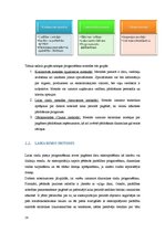 Referāts 'Dinamikas rindu analīzes praktiskā izmantošana mārketinga un reklāmas pētīšanā', 29.