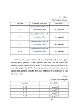 Diplomdarbs 'Resursu izpēte biznesa uzsākšanai transporta pakalpojumu jomā', 31.