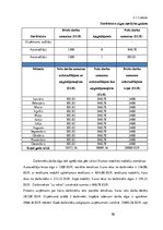 Diplomdarbs 'Resursu izpēte biznesa uzsākšanai transporta pakalpojumu jomā', 35.