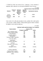 Diplomdarbs 'Resursu izpēte biznesa uzsākšanai transporta pakalpojumu jomā', 46.