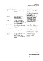 Diplomdarbs 'Resursu izpēte biznesa uzsākšanai transporta pakalpojumu jomā', 55.