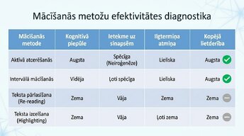 Prezentācija 'Kā ikdienas mācīšanās paradumi stiprina neiroplastiskumu', 10.