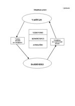 Referāts 'Pilnvaru deleģēšana', 15.