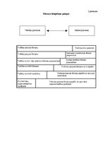 Referāts 'Pilnvaru deleģēšana', 17.