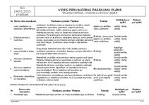 Paraugs 'Vides pārvaldības pasākumu plāns', 2.