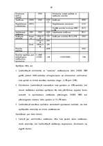 Diplomdarbs 'Latvijas nodokļu politika', 46.