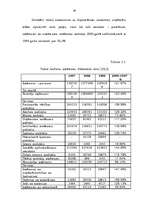 Diplomdarbs 'Latvijas nodokļu politika', 58.
