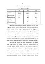 Diplomdarbs 'Latvijas nodokļu politika', 61.