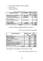 Biznesa plāns 'Estētikas centrs "Asahi"', 11.