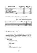 Biznesa plāns 'Estētikas centrs "Asahi"', 13.