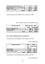 Biznesa plāns 'Estētikas centrs "Asahi"', 15.