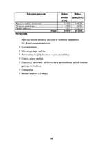 Biznesa plāns 'Estētikas centrs "Asahi"', 16.