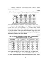 Diplomdarbs 'Gada pārskati un to analīze uzņēmumā SIA “CIRCLE K BUSINESS CENTRE”', 27.
