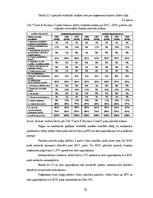 Diplomdarbs 'Gada pārskati un to analīze uzņēmumā SIA “CIRCLE K BUSINESS CENTRE”', 30.