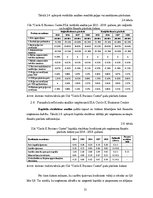 Diplomdarbs 'Gada pārskati un to analīze uzņēmumā SIA “CIRCLE K BUSINESS CENTRE”', 31.