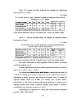 Diplomdarbs 'Gada pārskati un to analīze uzņēmumā SIA “CIRCLE K BUSINESS CENTRE”', 34.