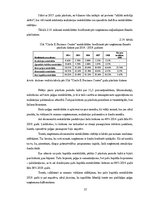 Diplomdarbs 'Gada pārskati un to analīze uzņēmumā SIA “CIRCLE K BUSINESS CENTRE”', 37.