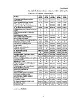 Diplomdarbs 'Gada pārskati un to analīze uzņēmumā SIA “CIRCLE K BUSINESS CENTRE”', 45.