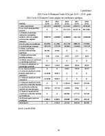 Diplomdarbs 'Gada pārskati un to analīze uzņēmumā SIA “CIRCLE K BUSINESS CENTRE”', 46.