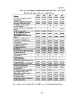 Diplomdarbs 'Gada pārskati un to analīze uzņēmumā SIA “CIRCLE K BUSINESS CENTRE”', 47.