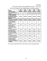 Diplomdarbs 'Gada pārskati un to analīze uzņēmumā SIA “CIRCLE K BUSINESS CENTRE”', 48.