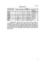 Referāts 'Salāti', 4.