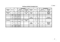 Referāts 'Salāti', 19.