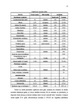 Biznesa plāns 'Kaņepju audzēšana Latvijā', 33.