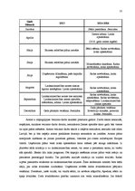 Biznesa plāns 'Kaņepju audzēšana Latvijā', 35.