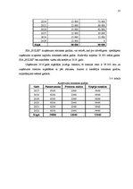 Biznesa plāns 'Kaņepju audzēšana Latvijā', 37.