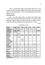 Biznesa plāns 'Kaņepju audzēšana Latvijā', 38.