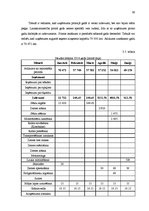 Biznesa plāns 'Kaņepju audzēšana Latvijā', 39.