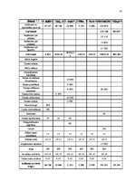 Biznesa plāns 'Kaņepju audzēšana Latvijā', 41.