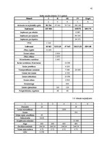 Biznesa plāns 'Kaņepju audzēšana Latvijā', 42.