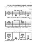 Biznesa plāns 'Kaņepju audzēšana Latvijā', 48.