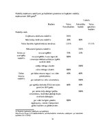 Referāts 'Tiešie nodokļi Latvijā', 14.