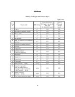 Referāts 'Tiešie nodokļi Latvijā', 35.