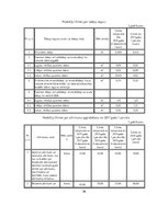 Referāts 'Tiešie nodokļi Latvijā', 36.